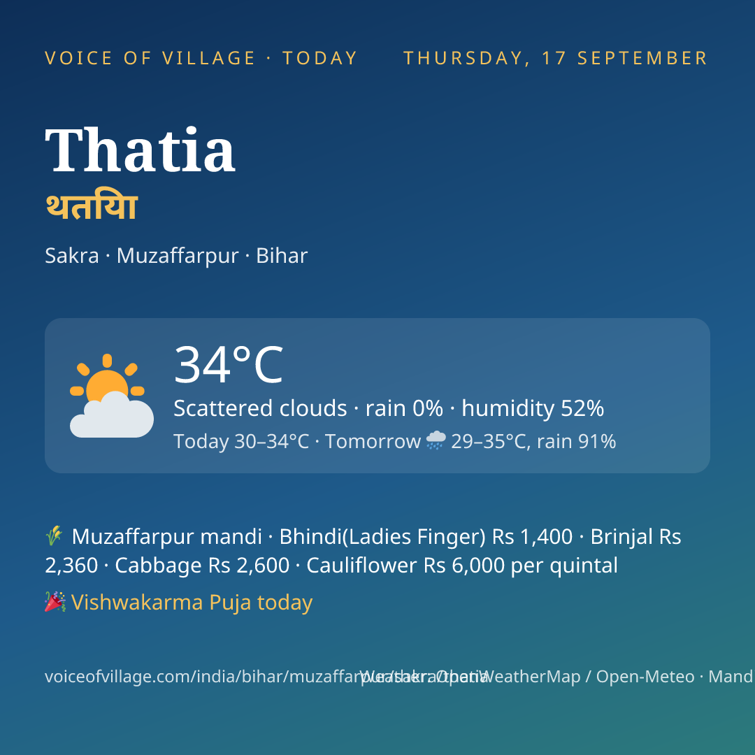 Thatia today