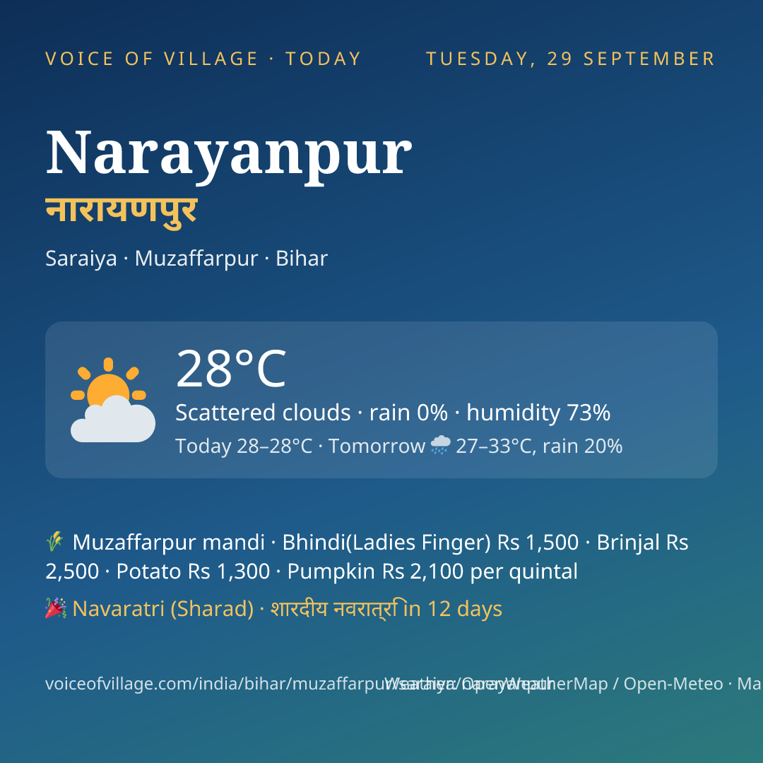 Narayanpur today