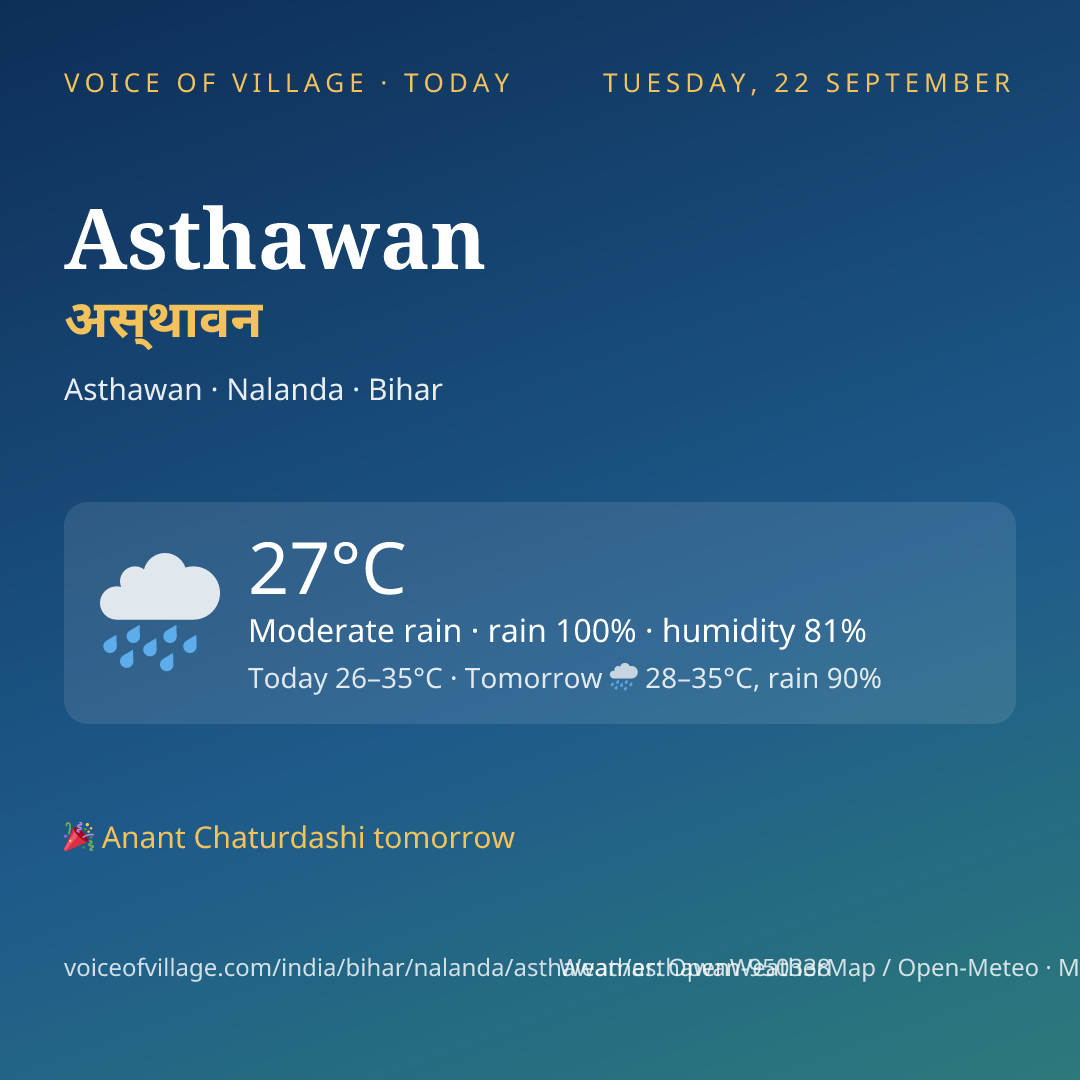 Asthawan today