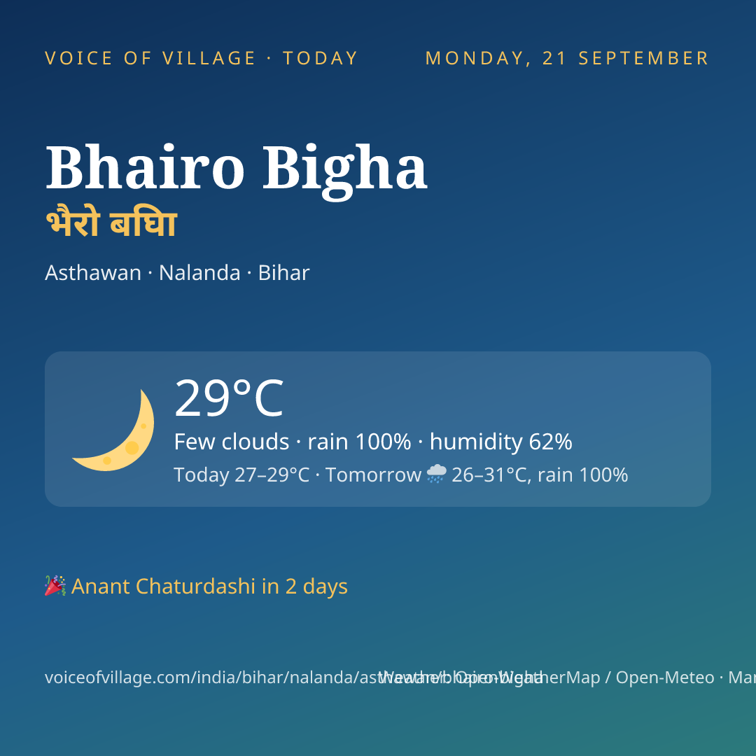 Bhairo Bigha today