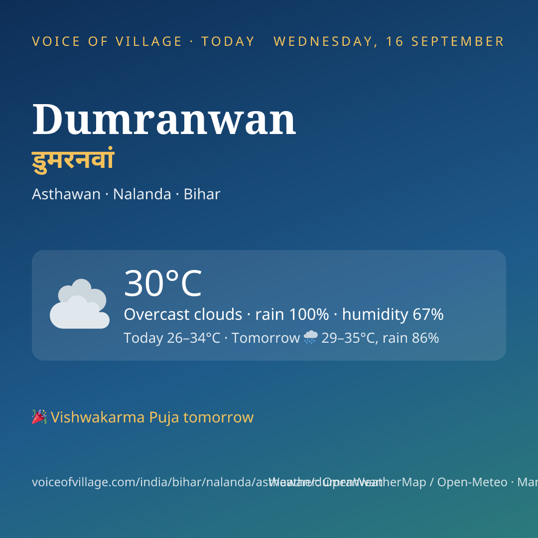 Dumranwan today