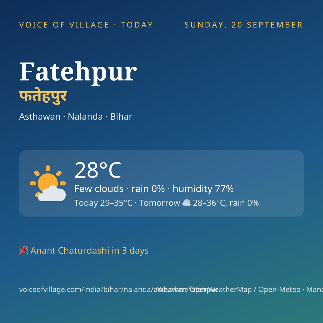 Fatehpur today