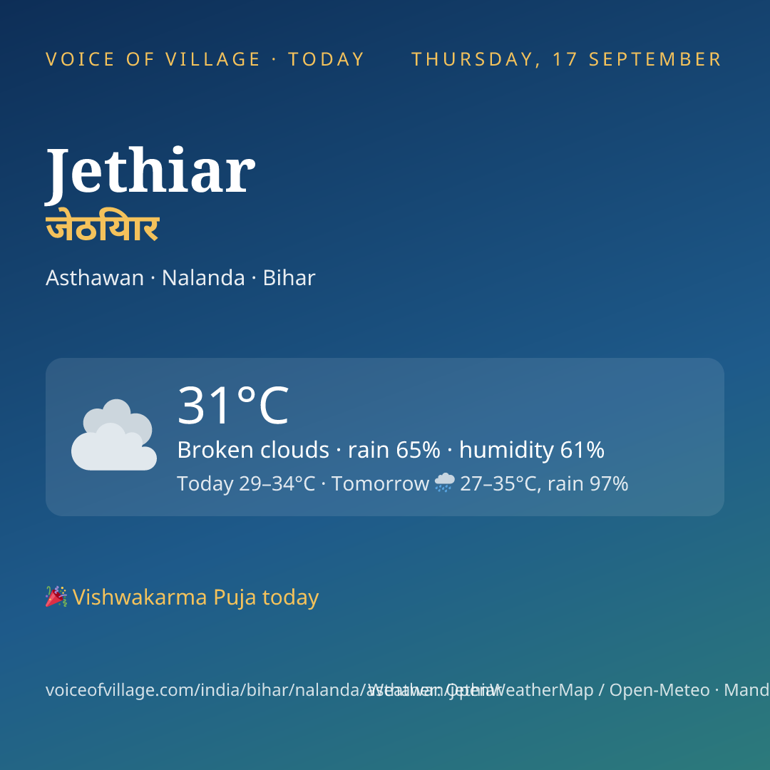 Jethiar today