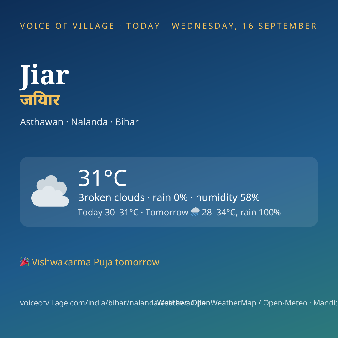 Jiar today