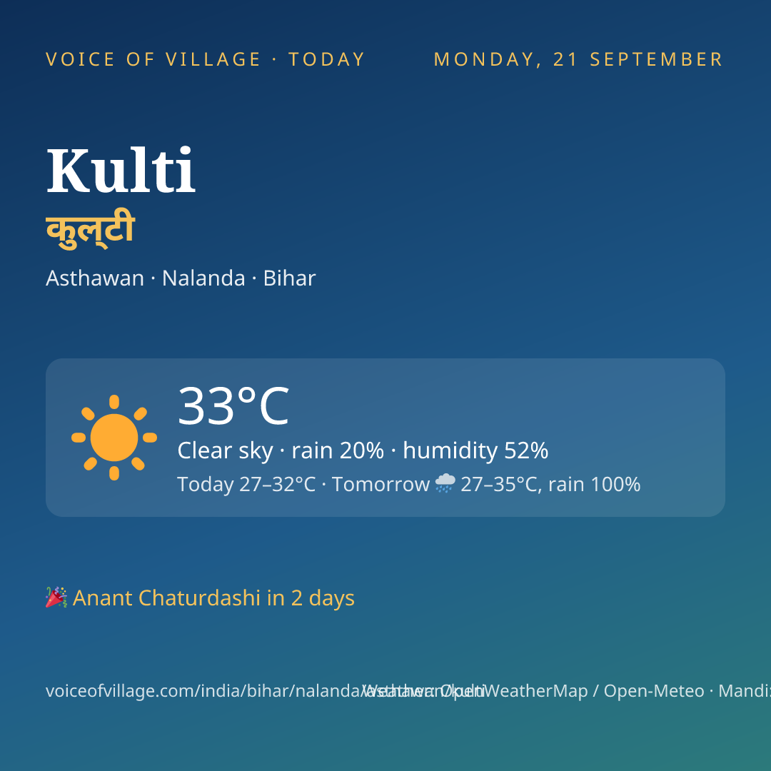 Kulti today