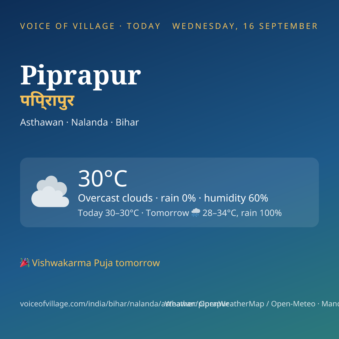 Piprapur today