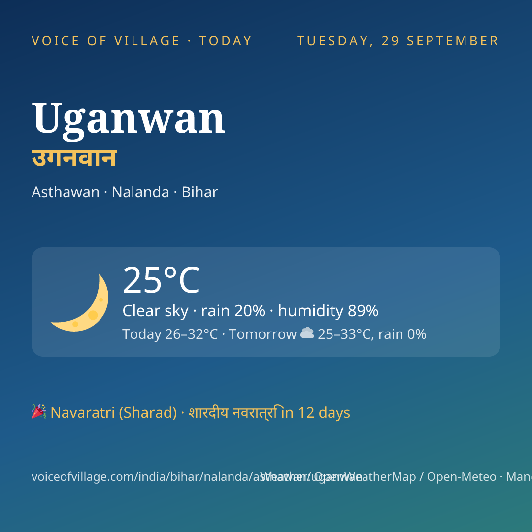 Uganwan today