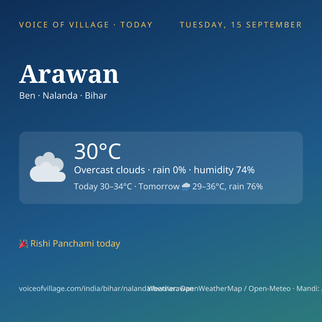 Arawan today