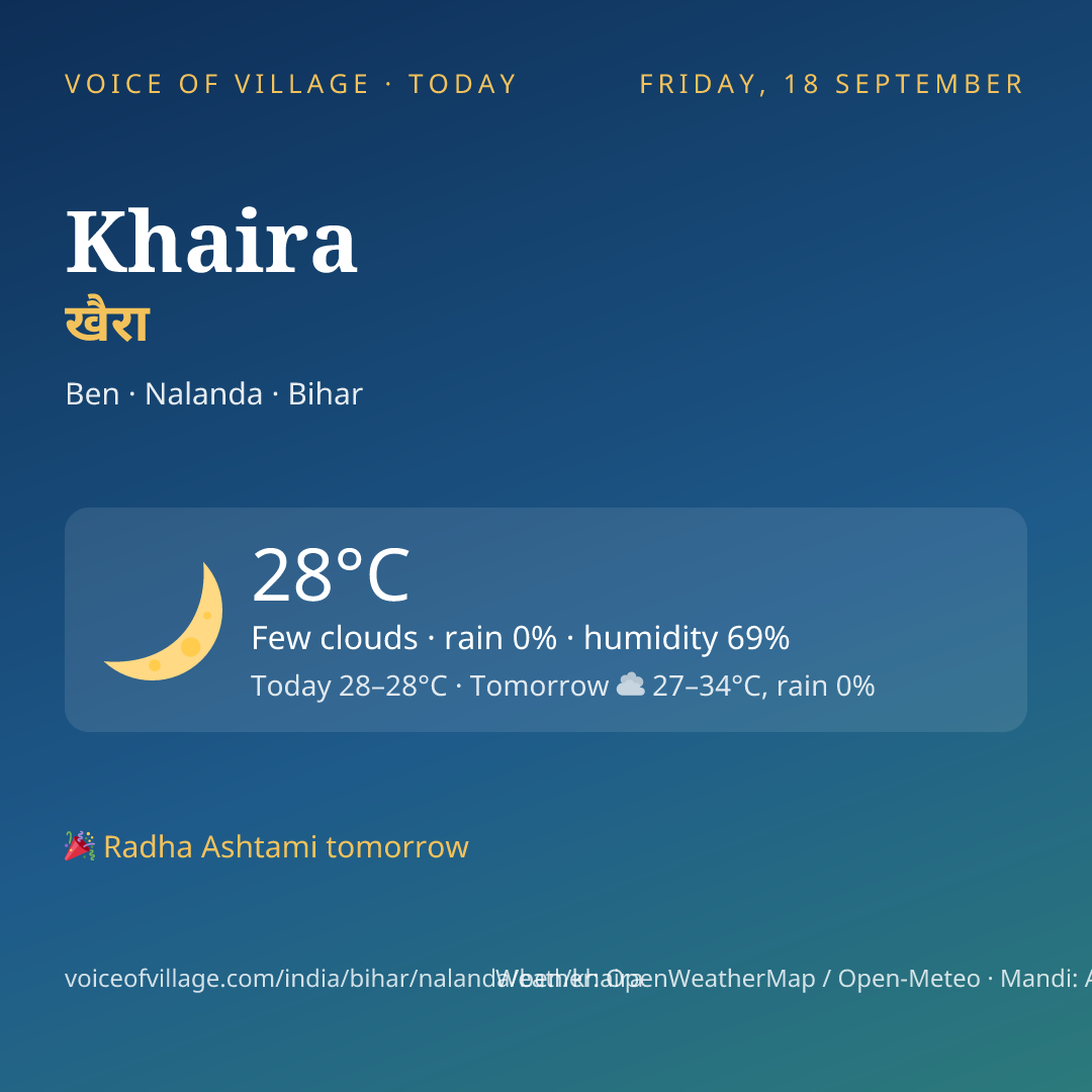 Khaira today