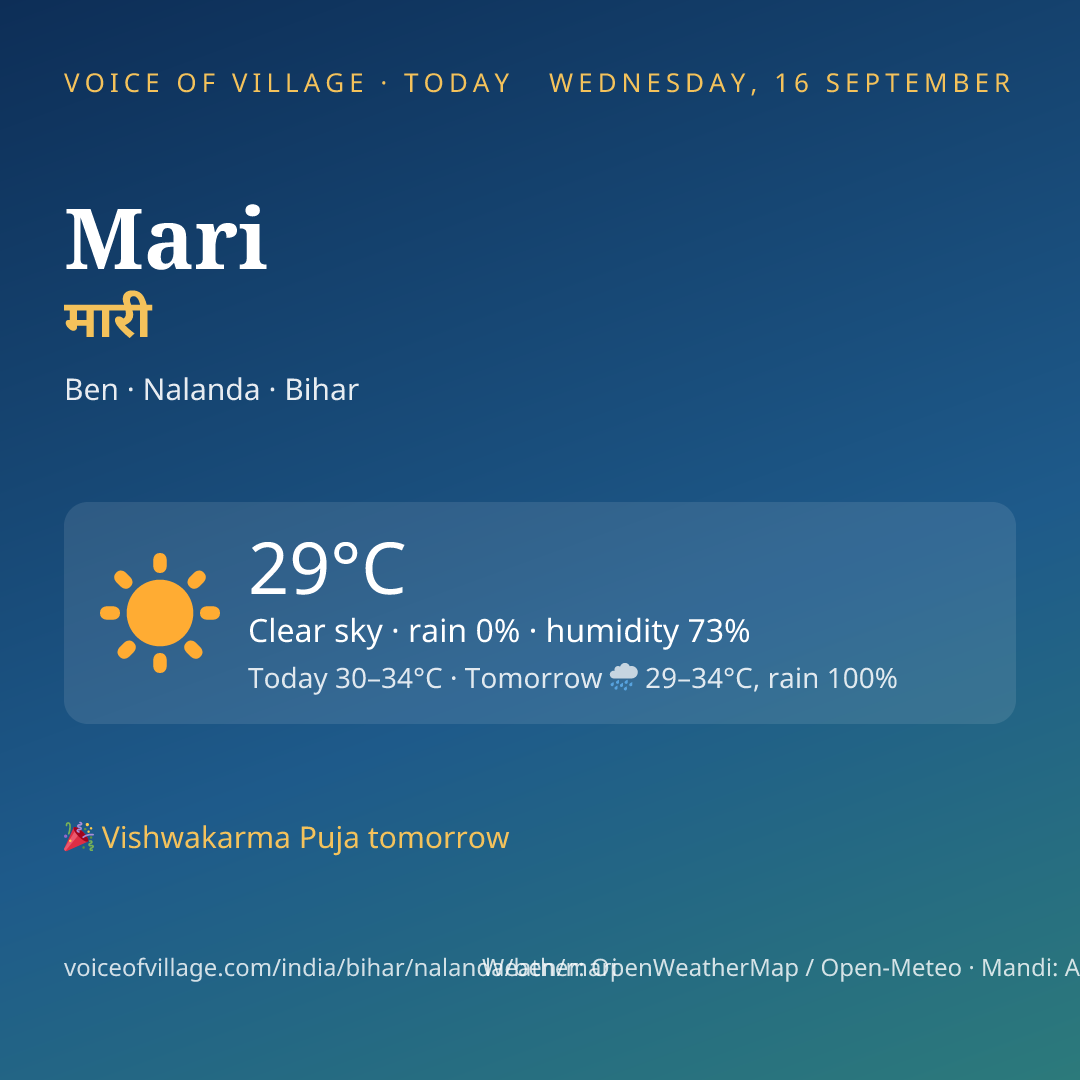 Mari today