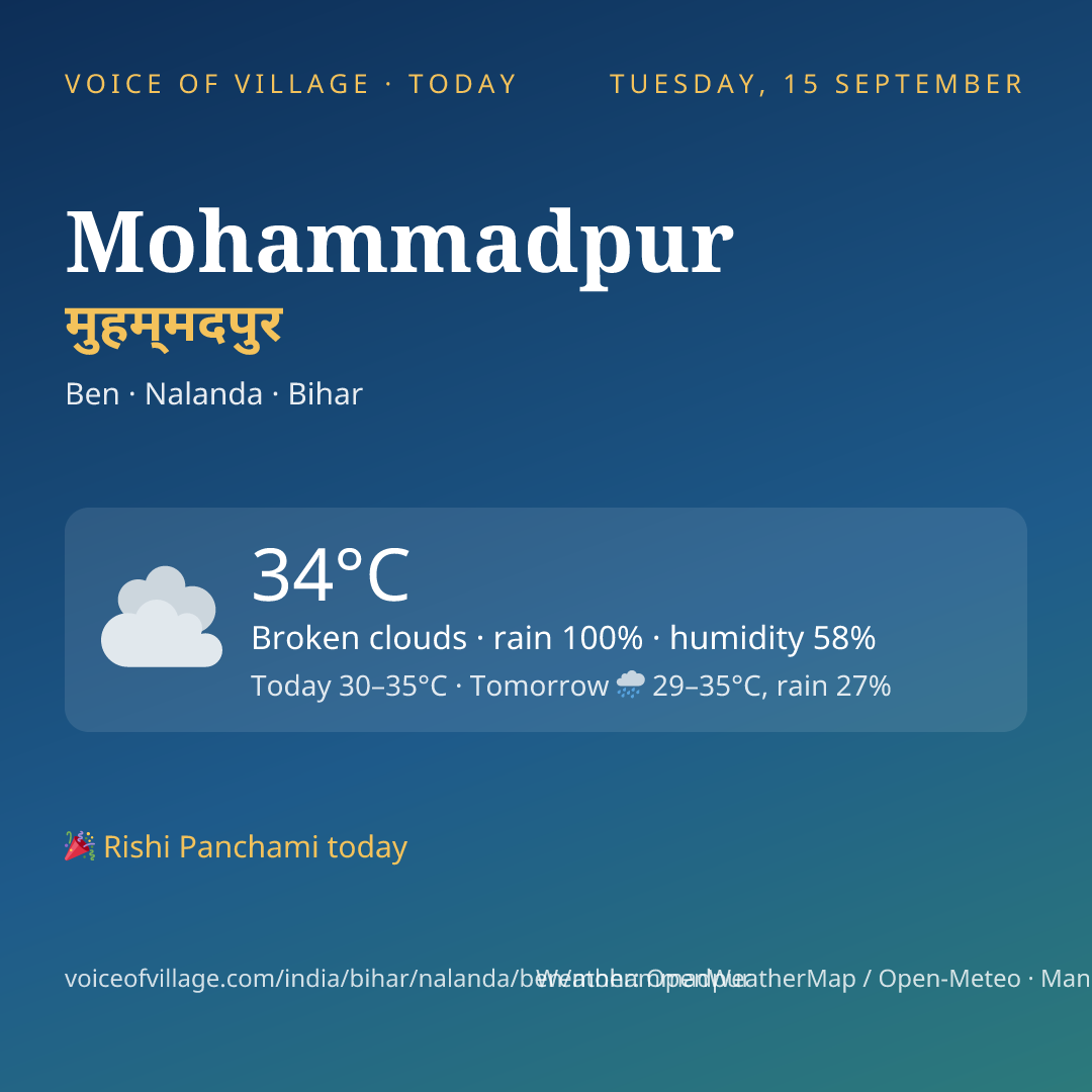Mohammadpur today