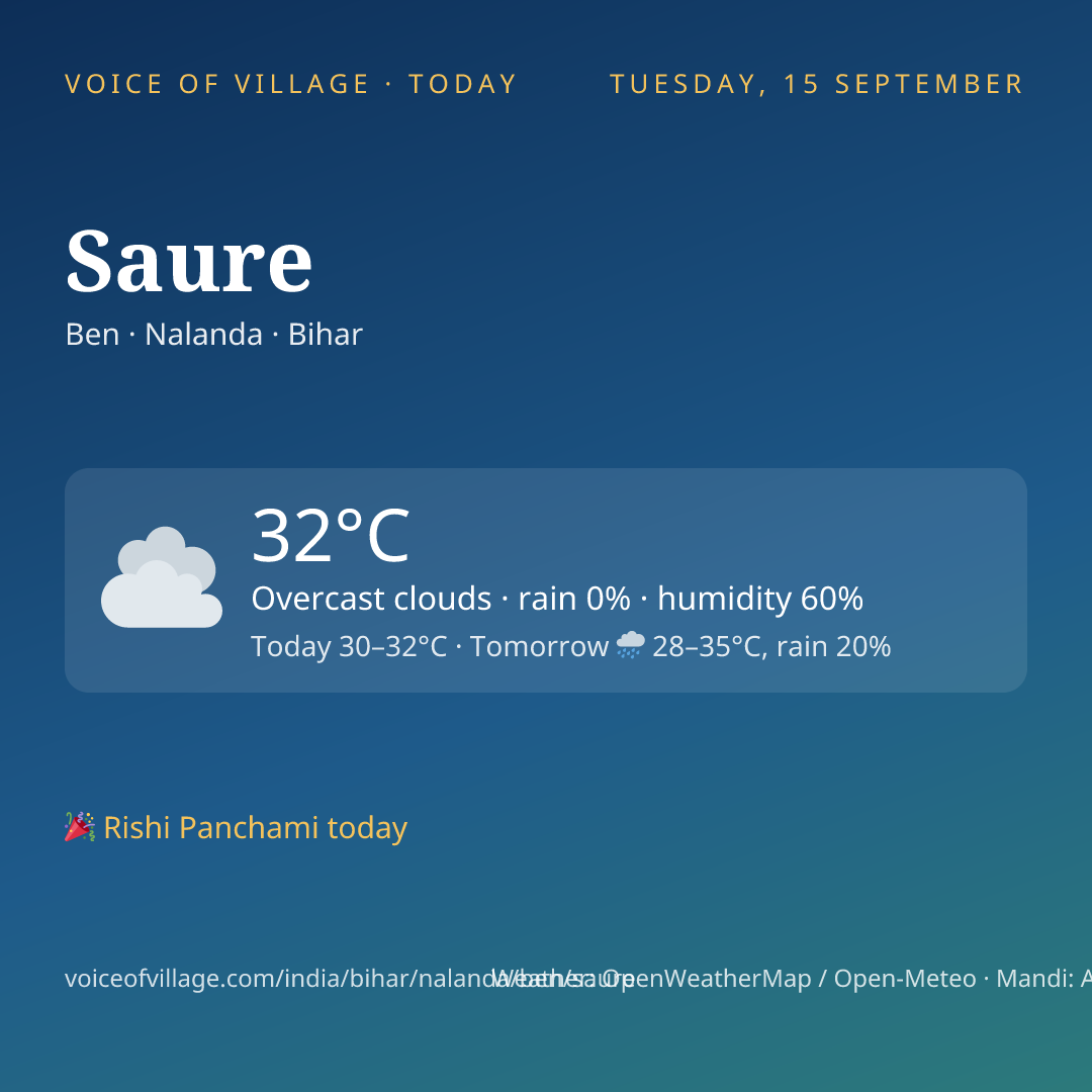 Saure today