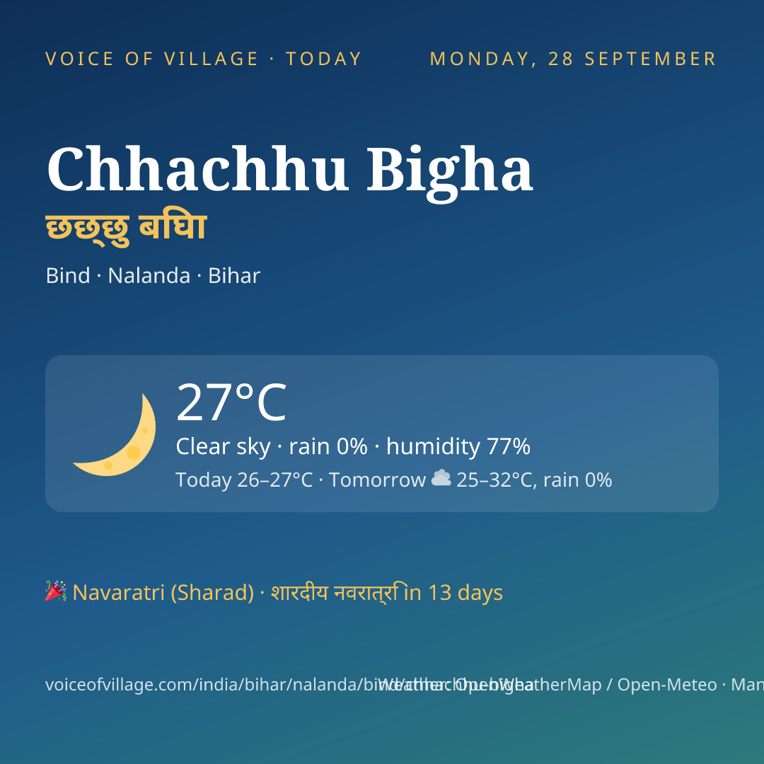 Chhachhu Bigha today