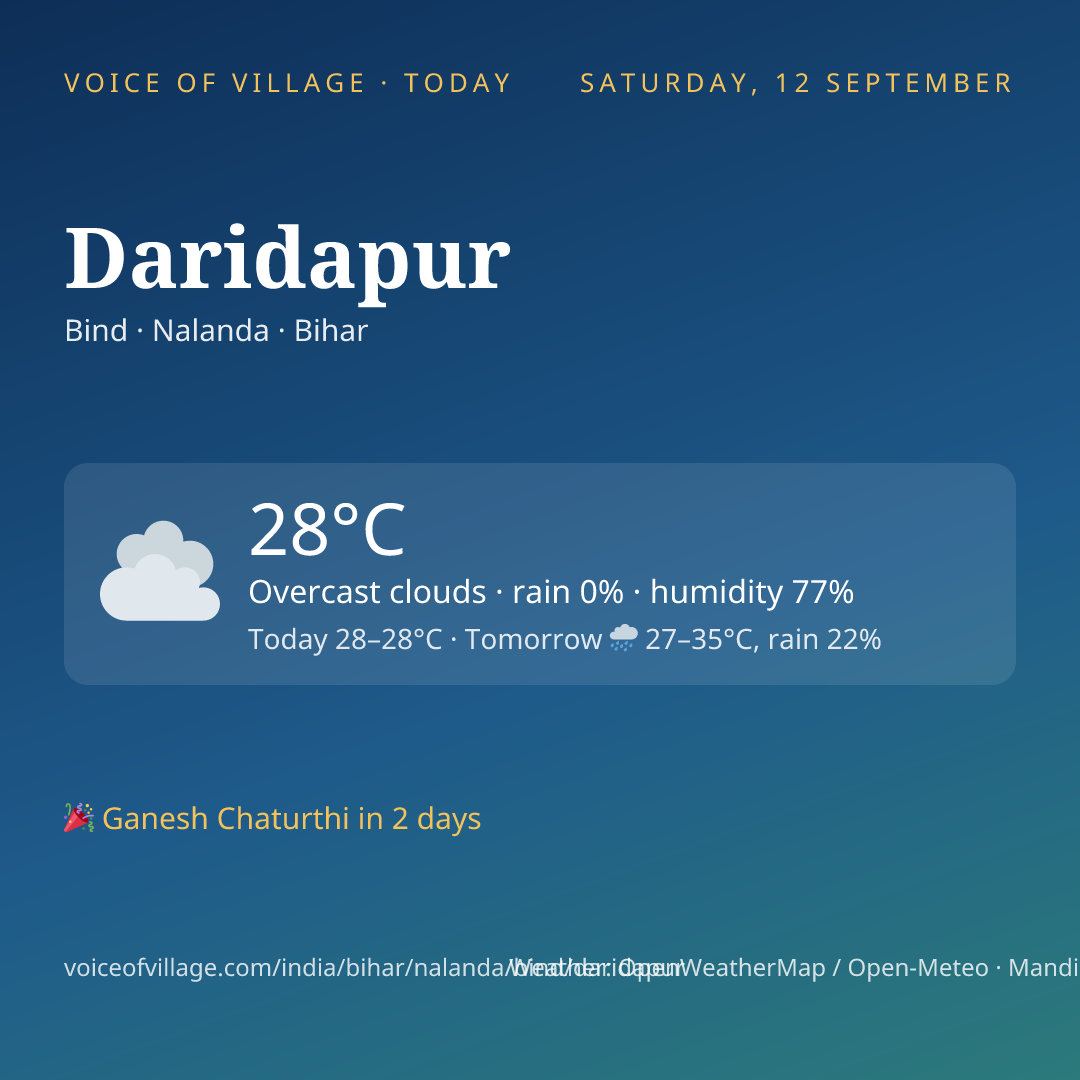 Daridapur today