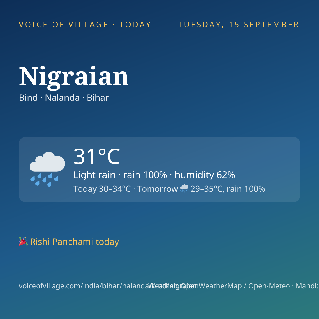 Nigraian today