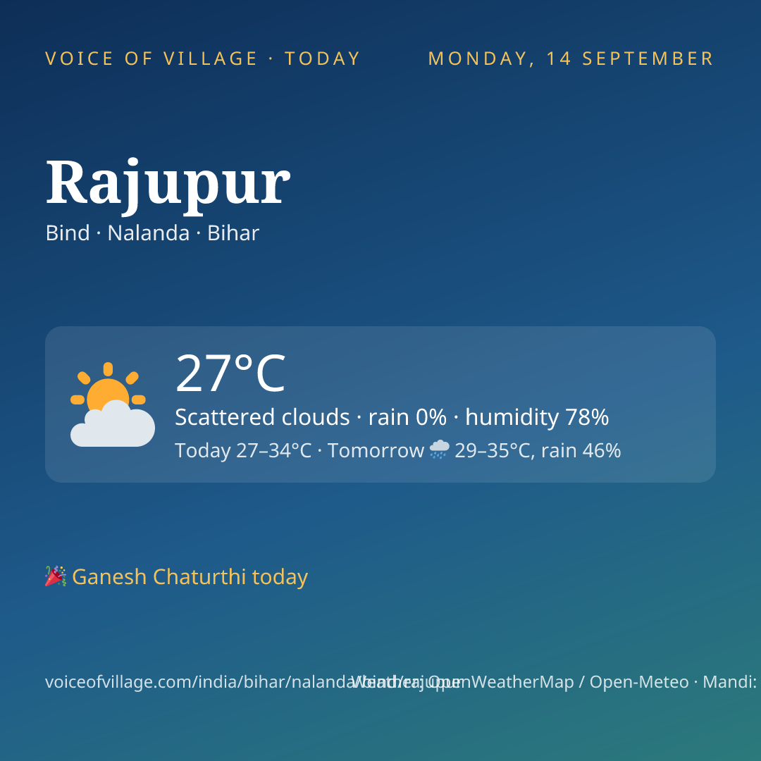 Rajupur today