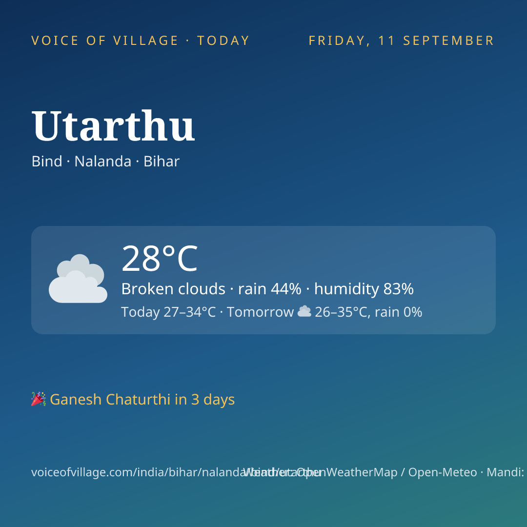Utarthu today
