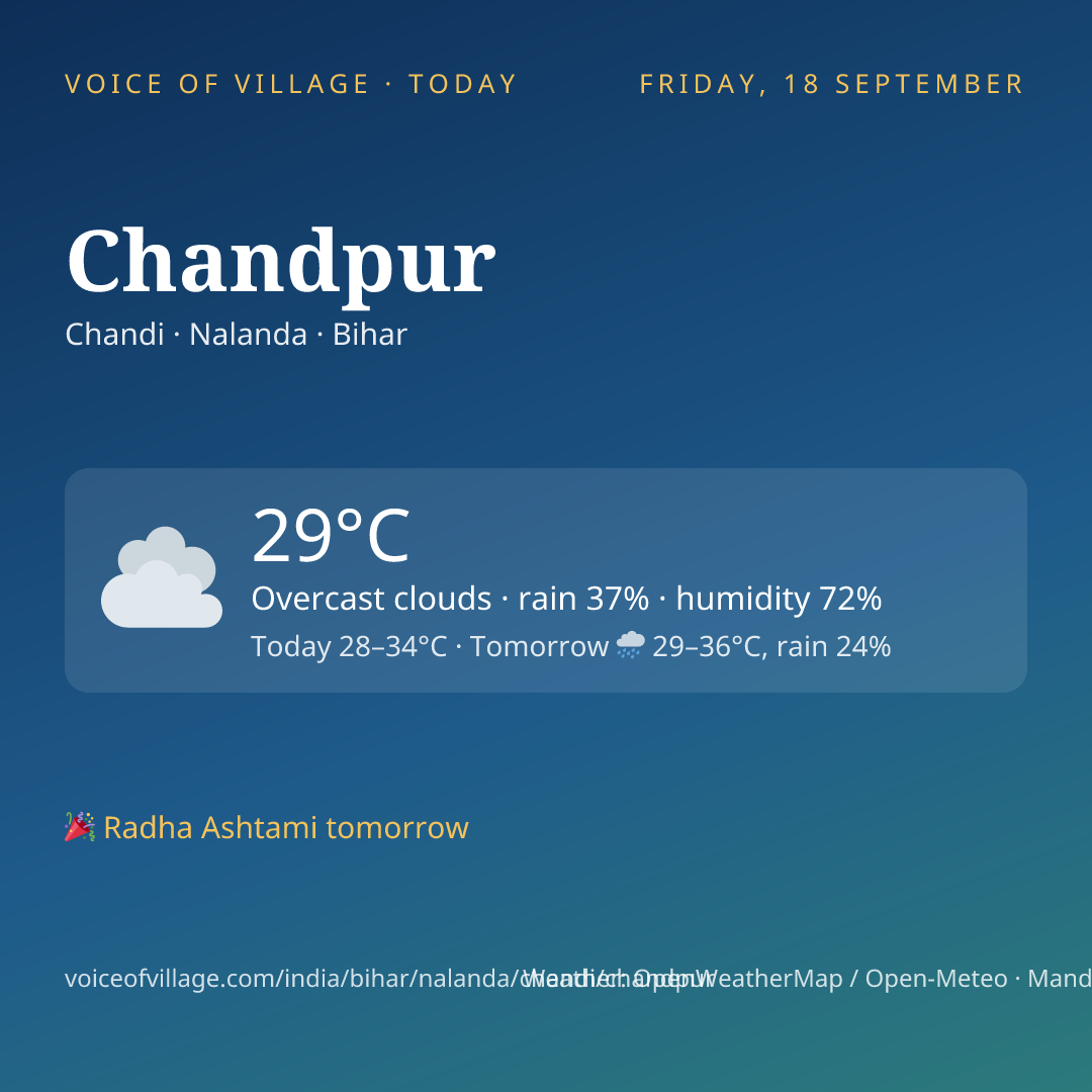 Chandpur today