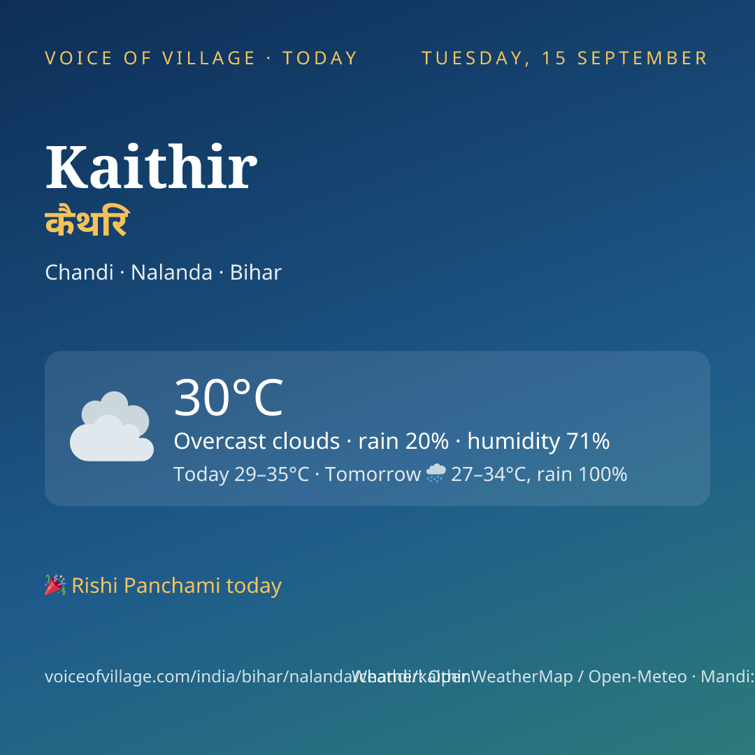 Kaithir today