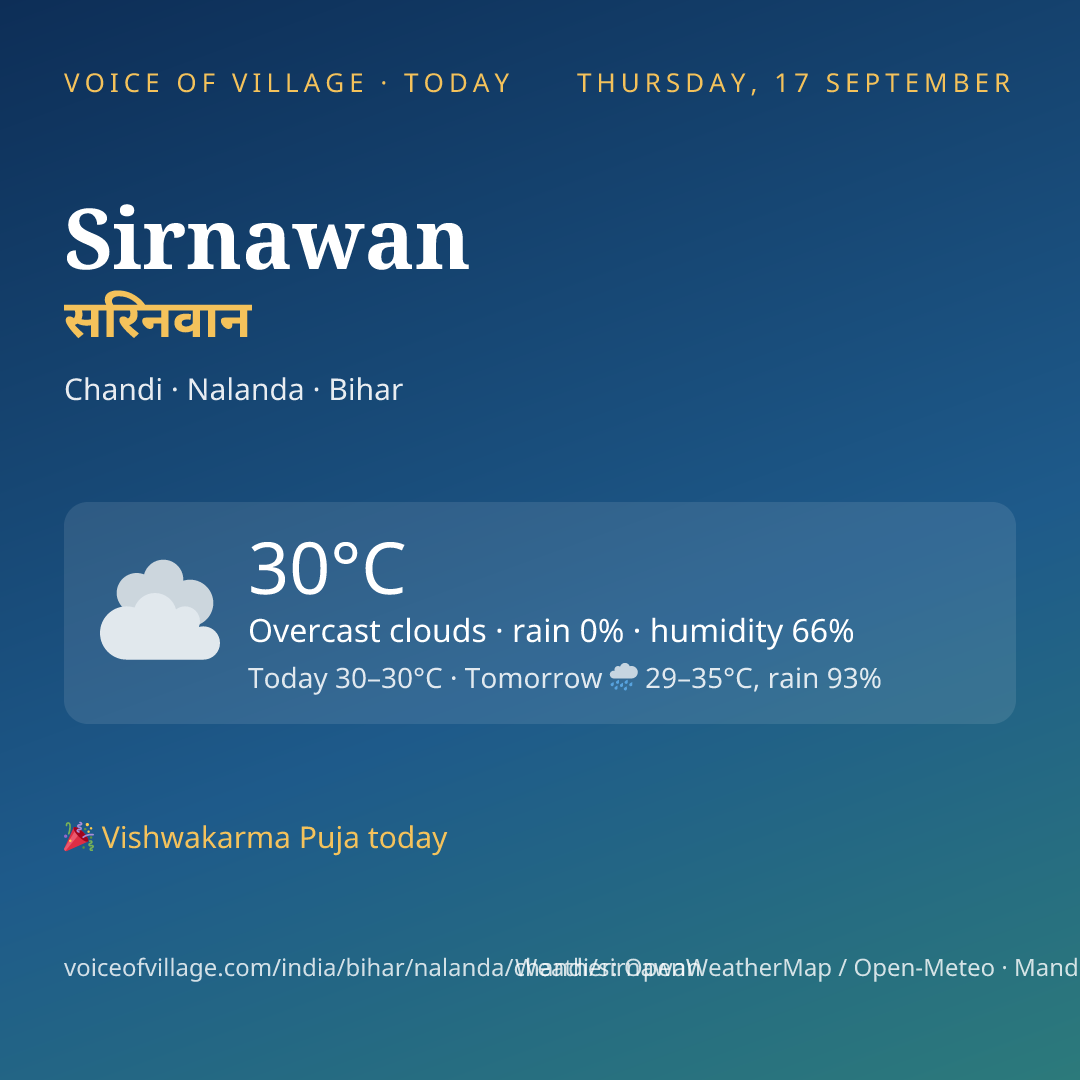 Sirnawan today