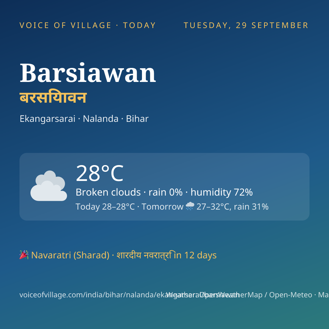 Barsiawan today