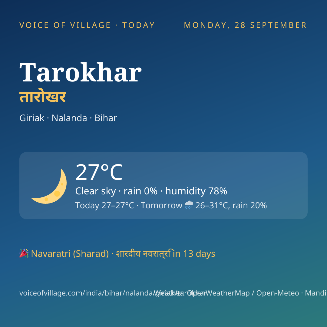 Tarokhar today