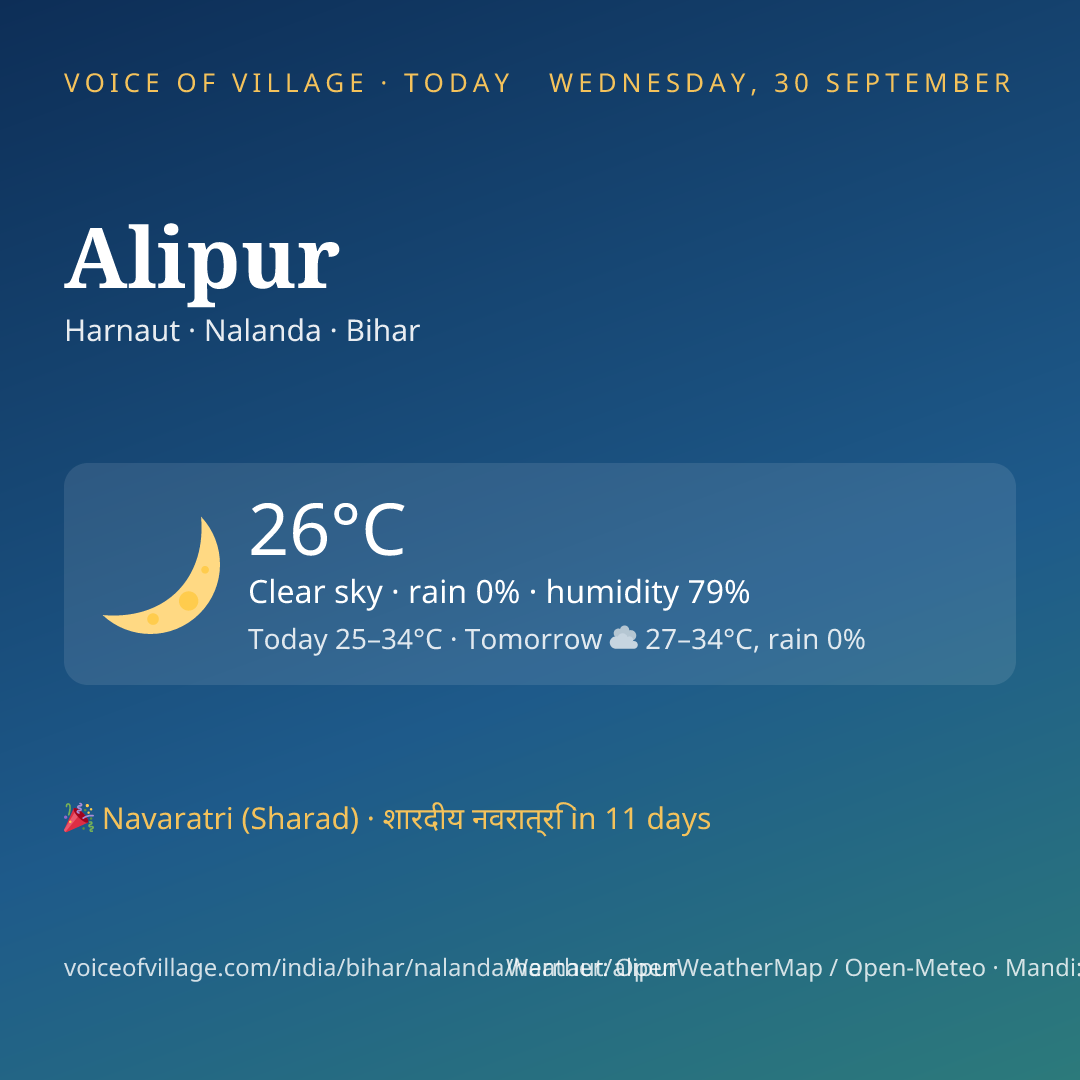 Alipur today