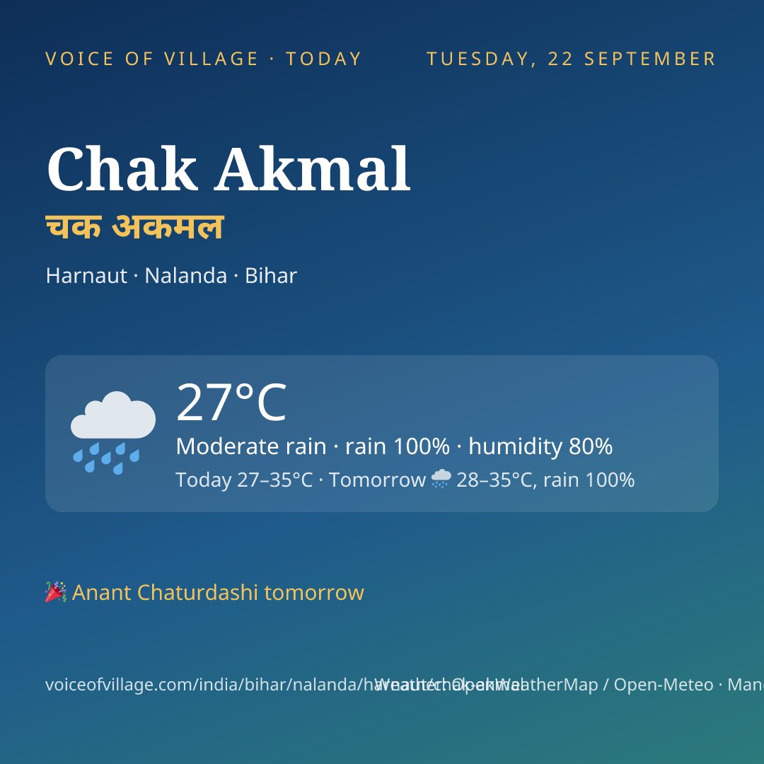 Chak Akmal today