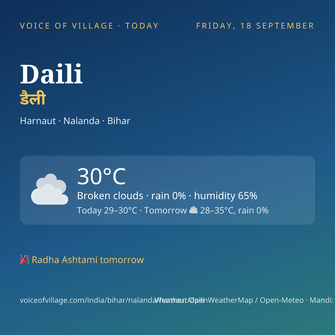 Daili today