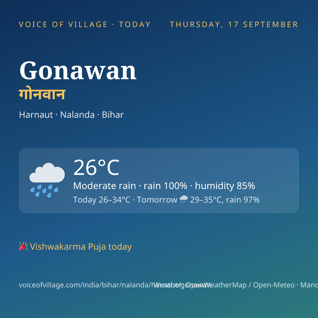 Gonawan today