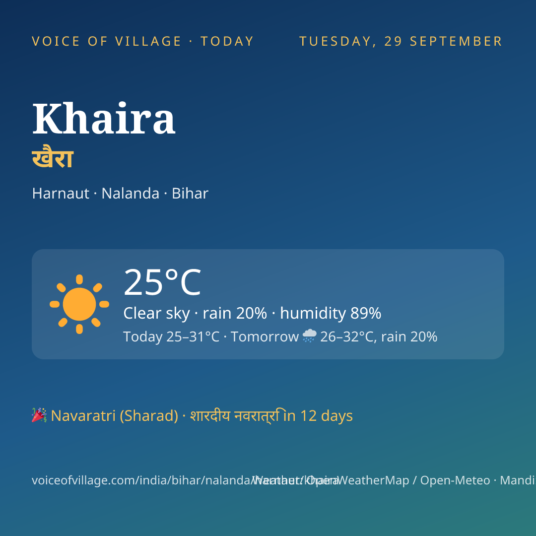 Khaira today