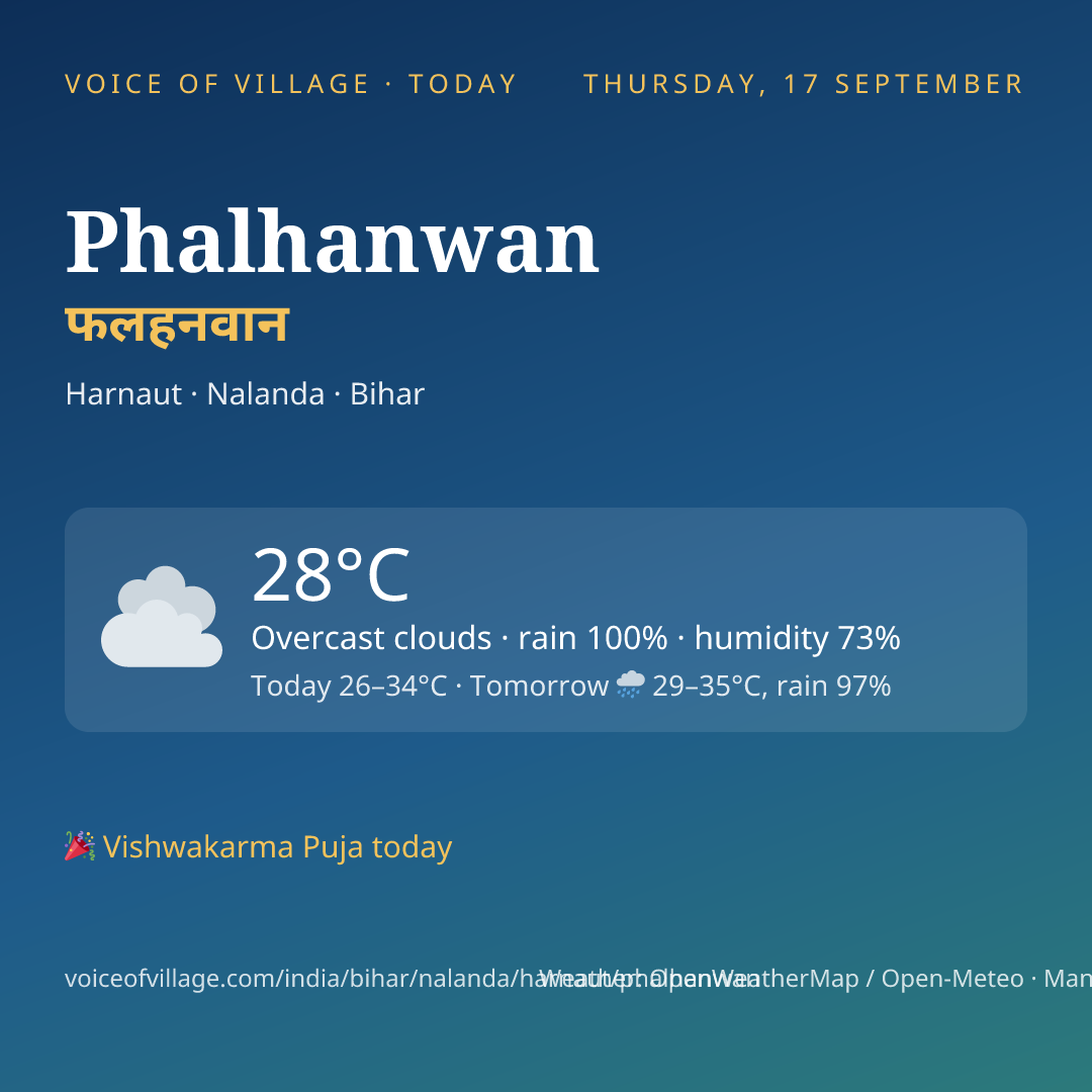 Phalhanwan today