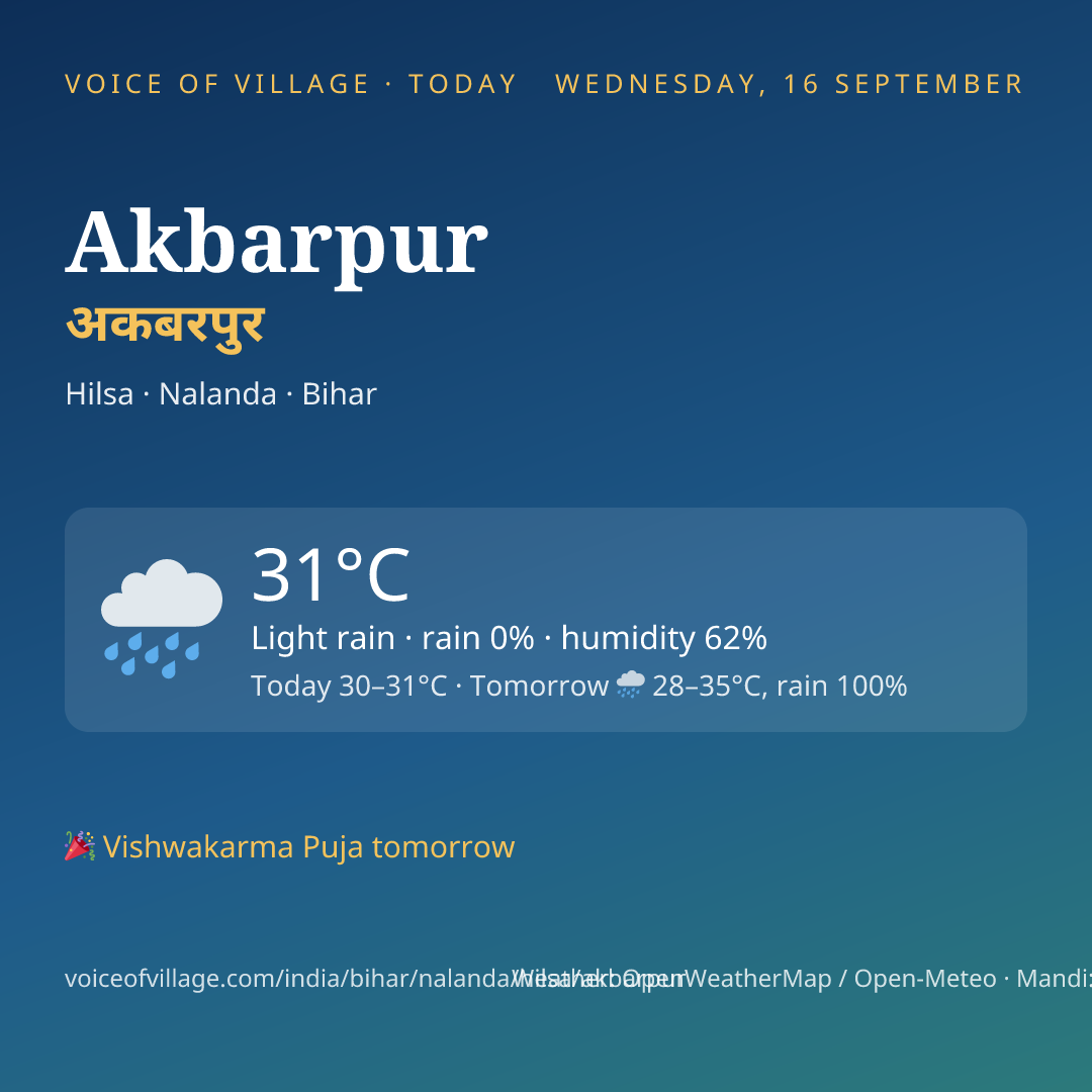 Akbarpur today