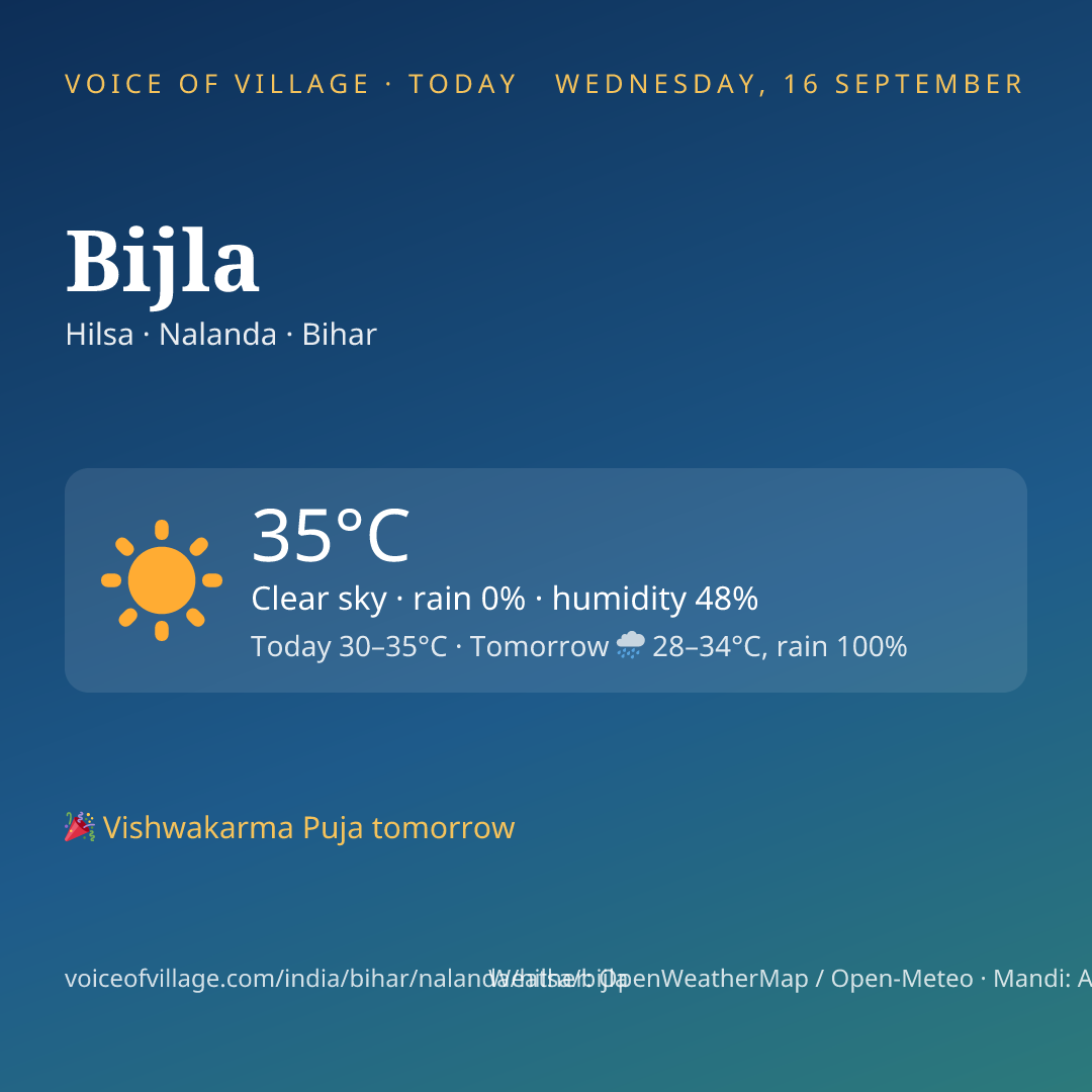 Bijla today