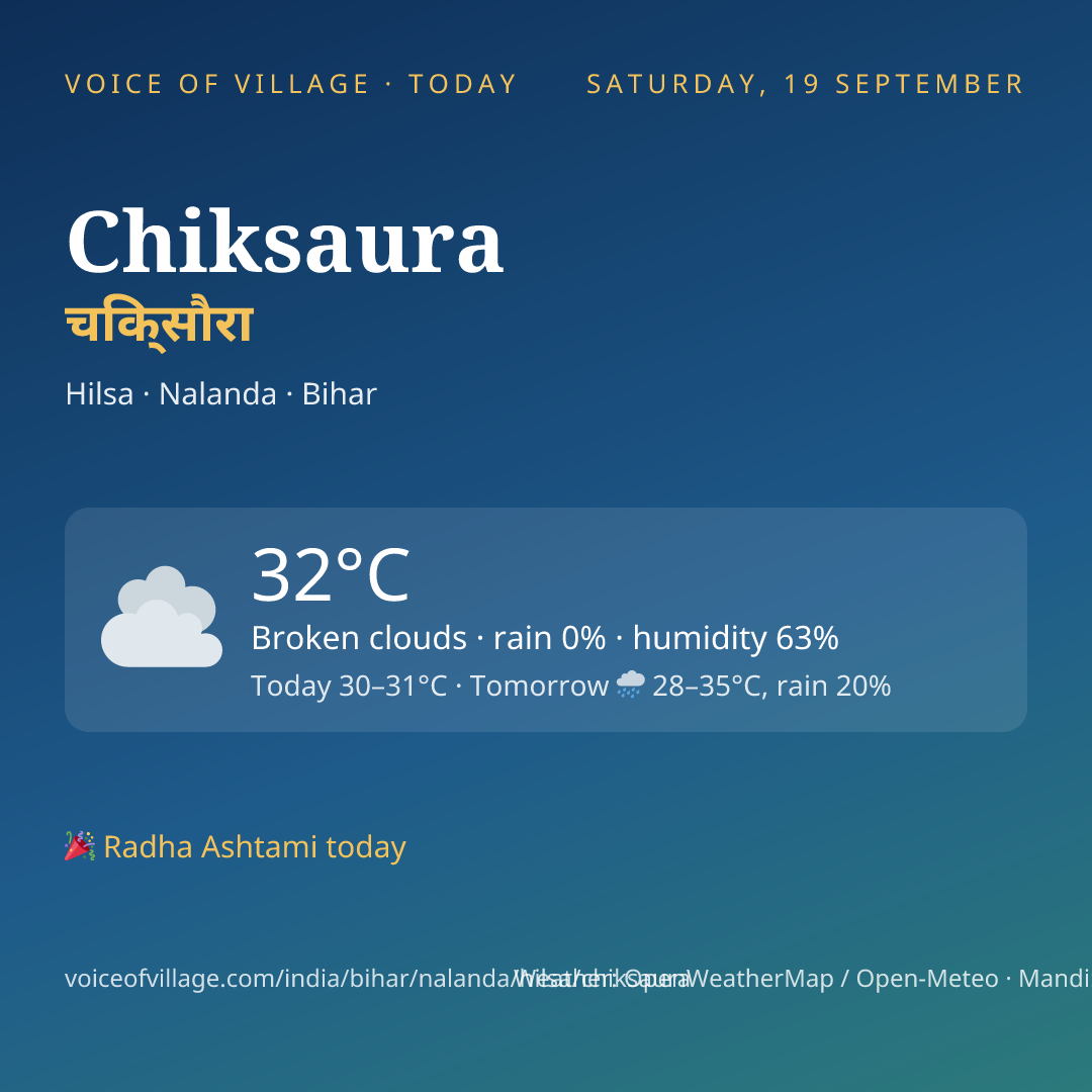 Chiksaura today