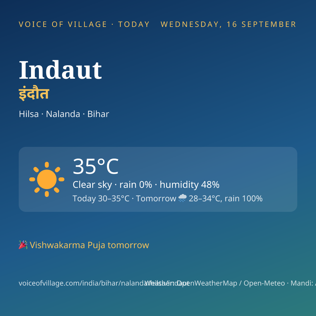 Indaut today