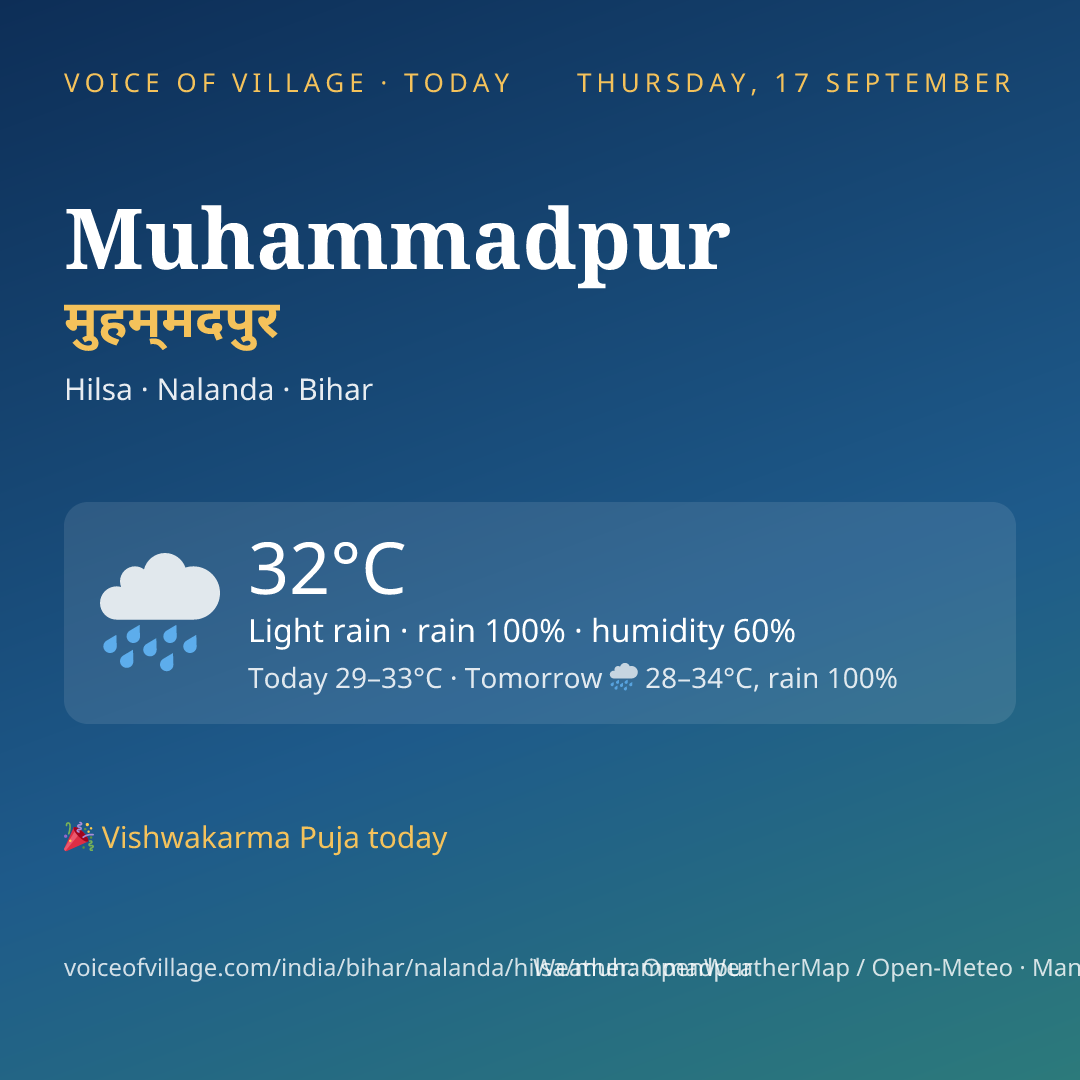 Muhammadpur today