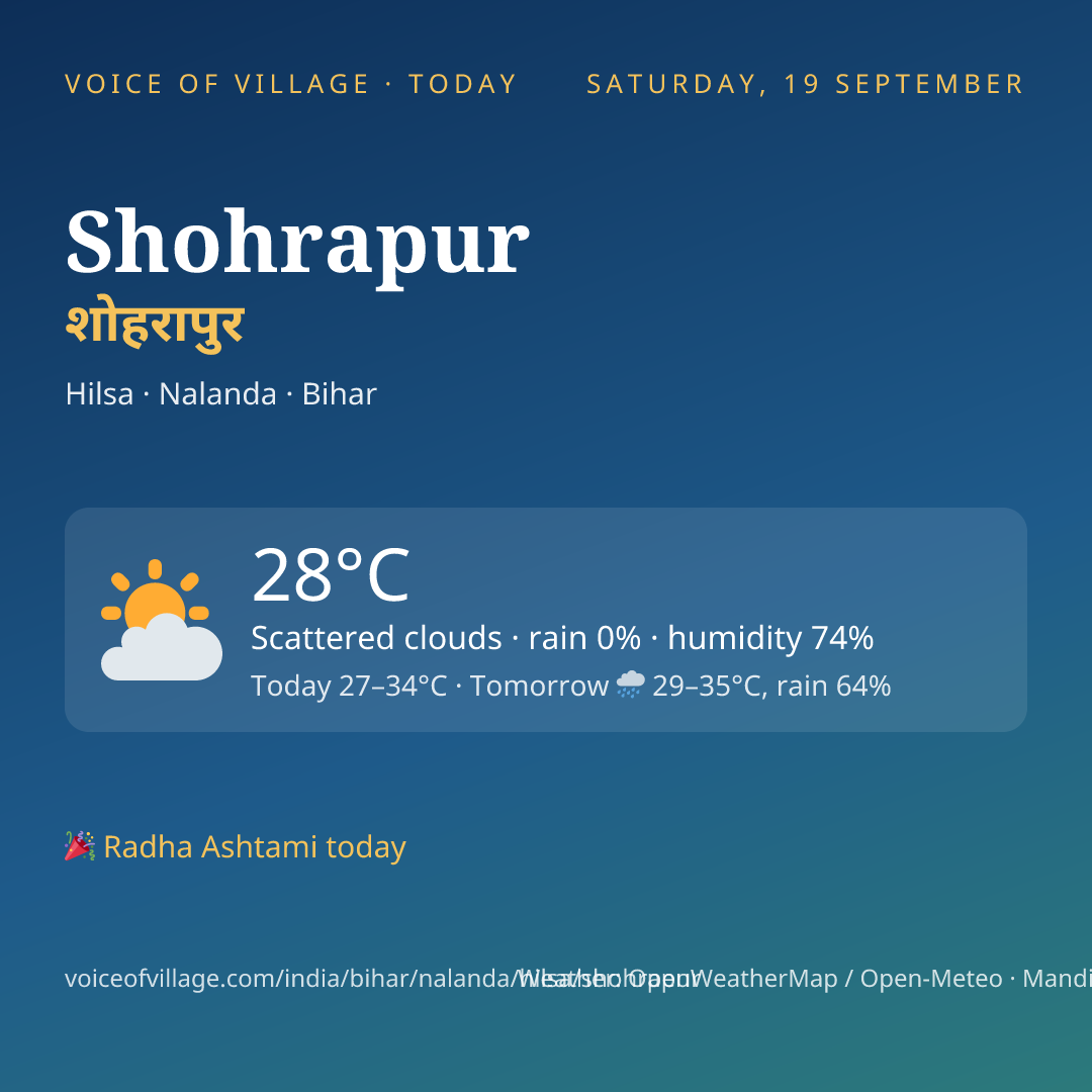 Shohrapur today