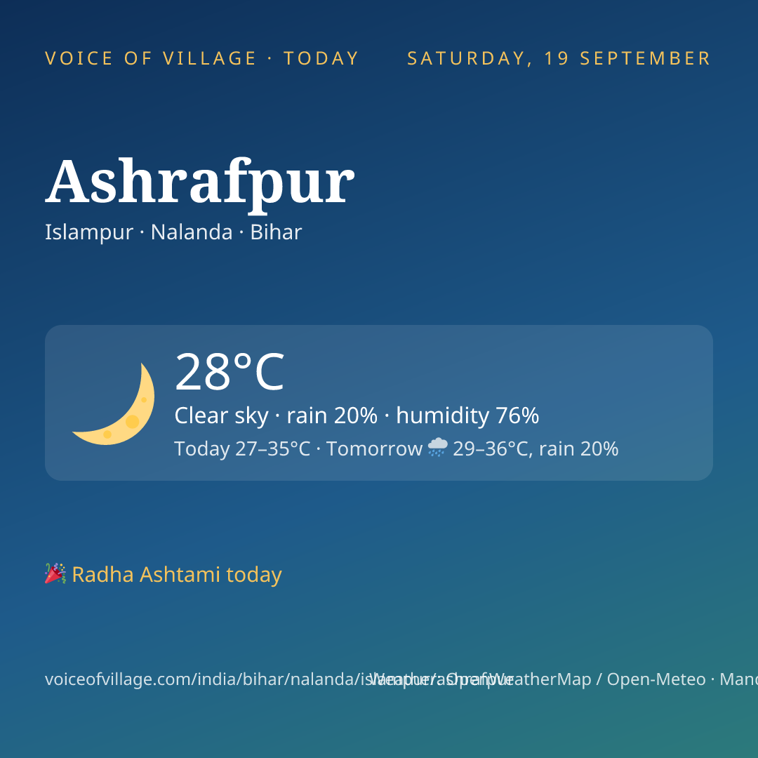 Ashrafpur today