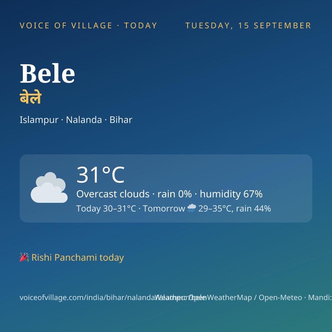 Bele today