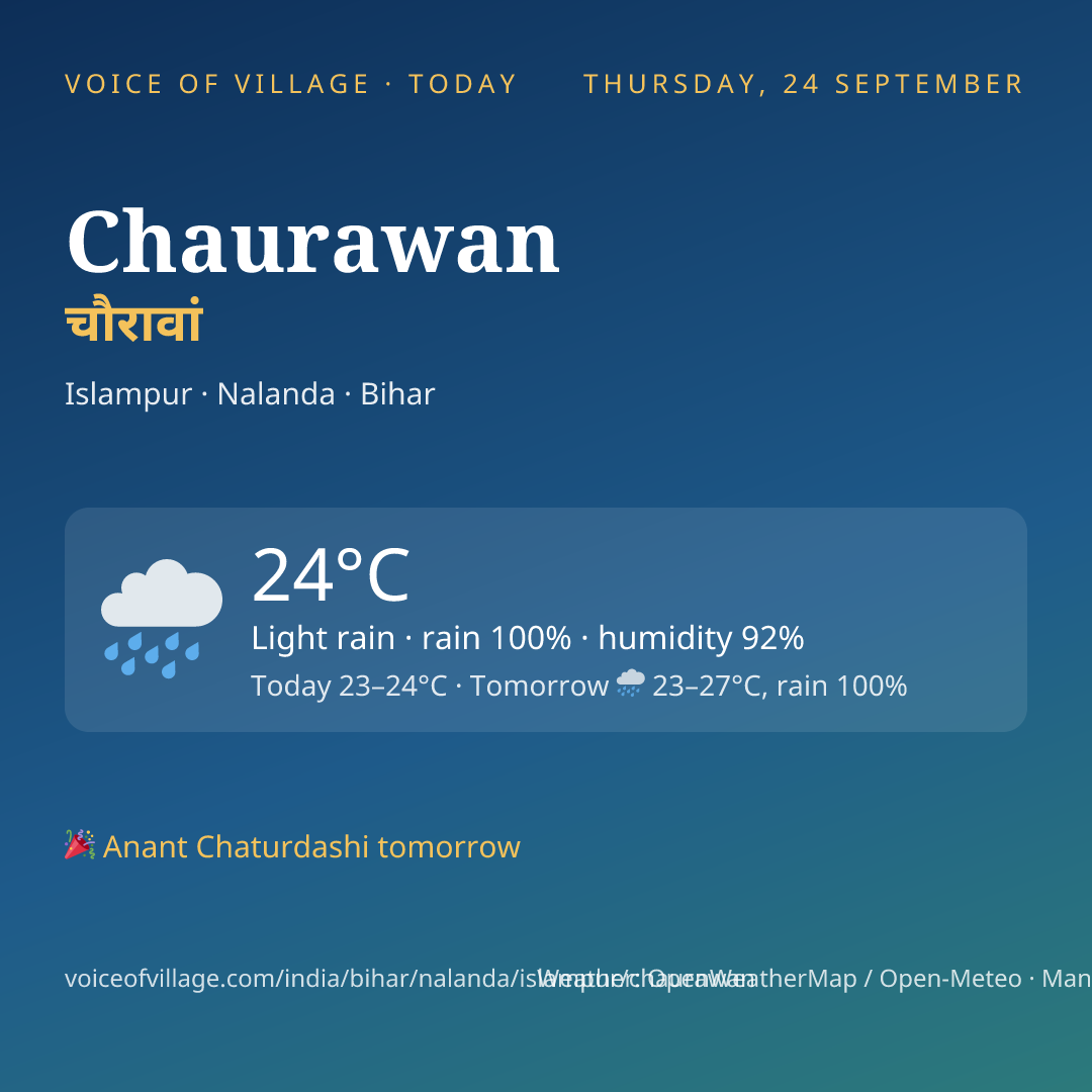 Chaurawan today