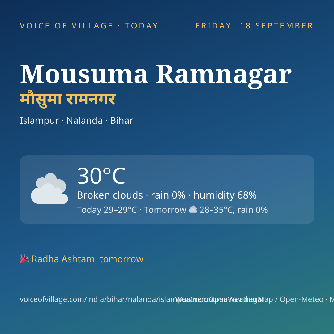 Mousuma Ramnagar today