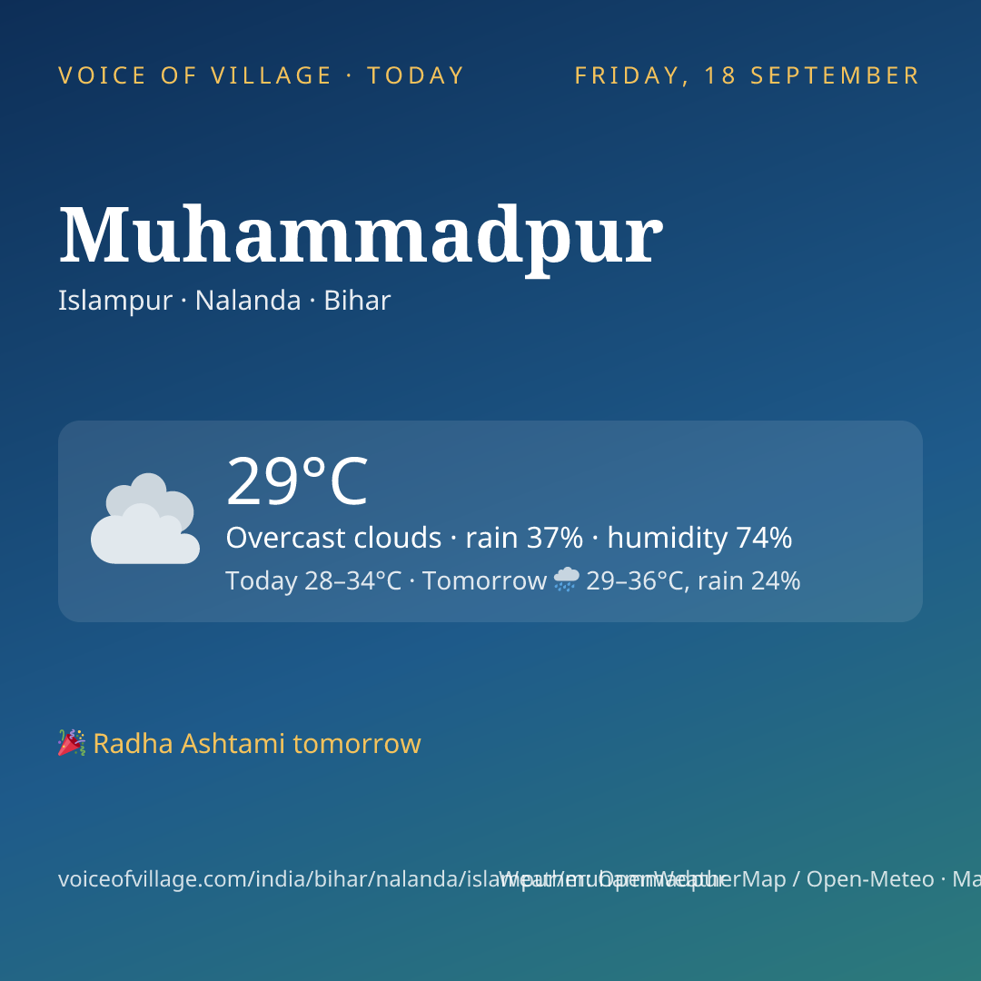 Muhammadpur today