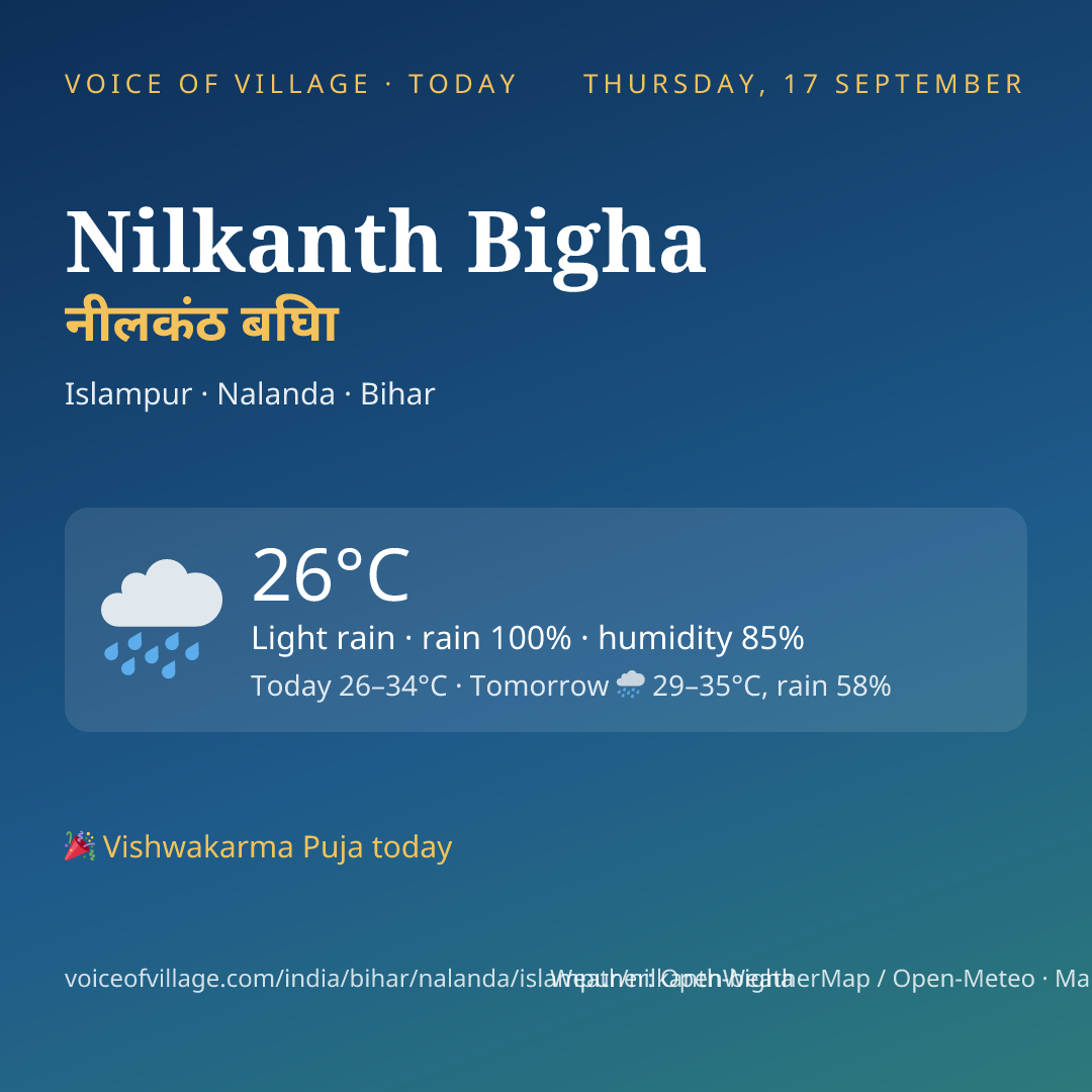 Nilkanth Bigha today