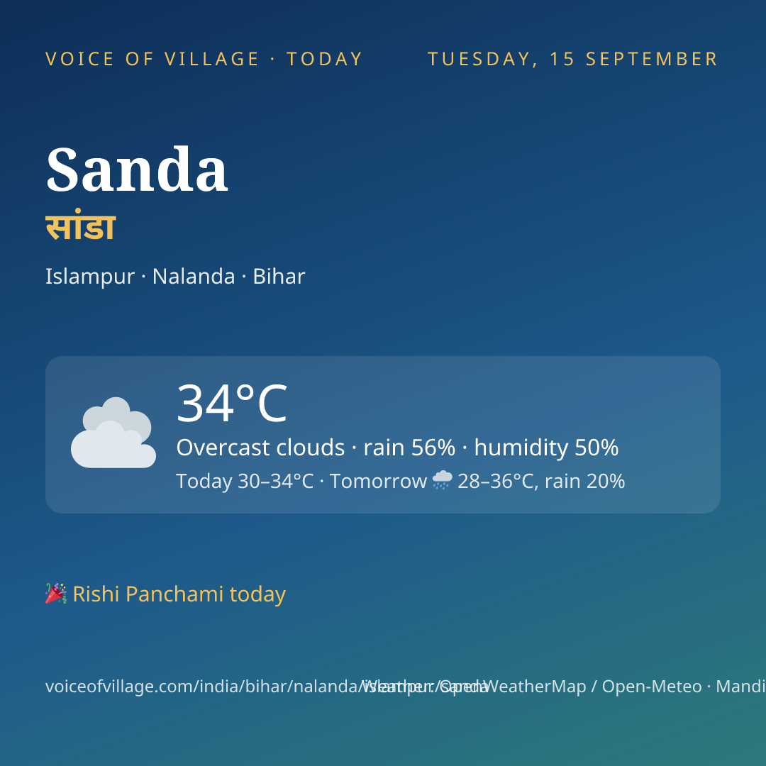 Sanda today