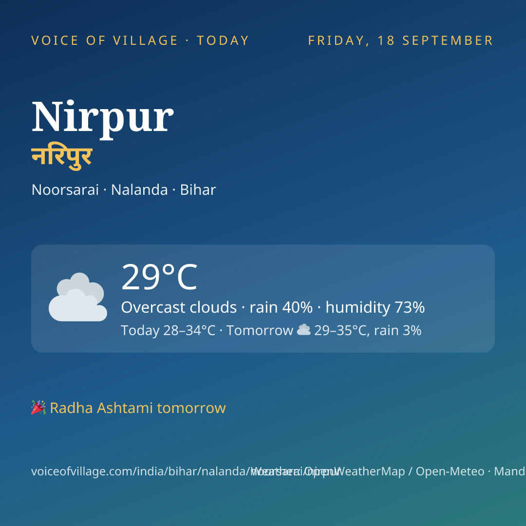 Nirpur today