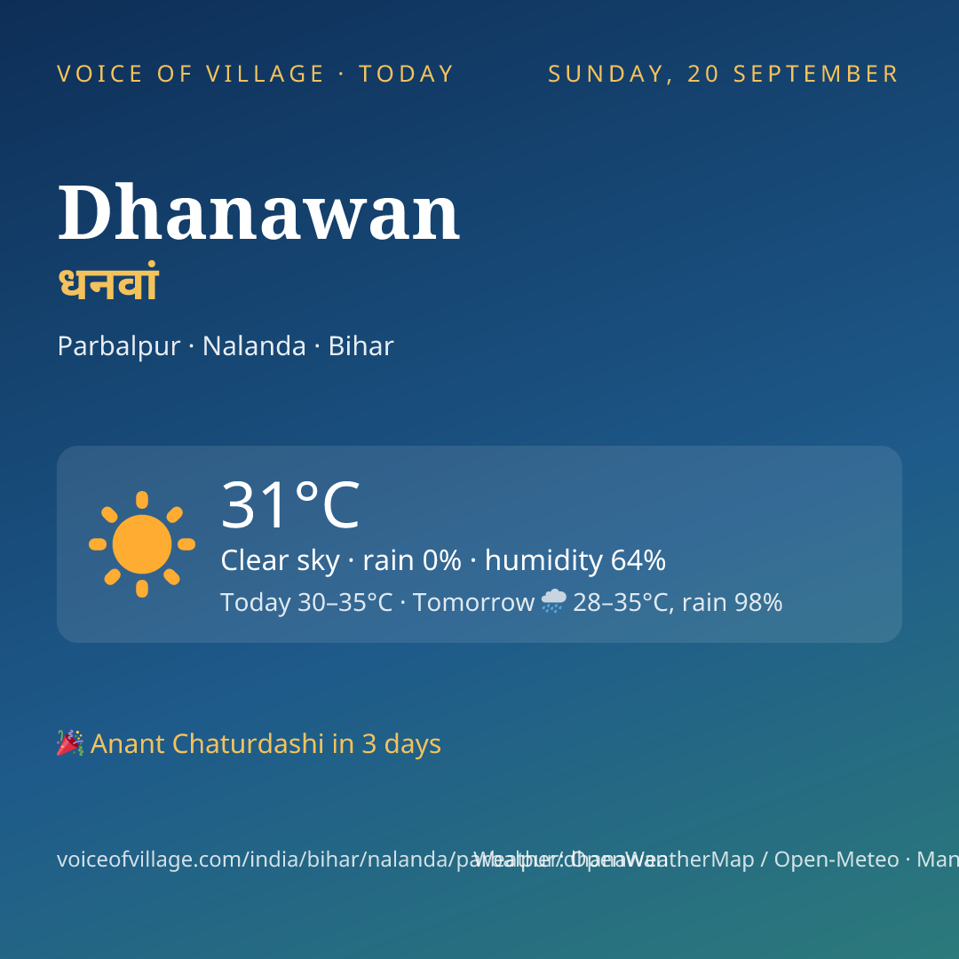 Dhanawan today