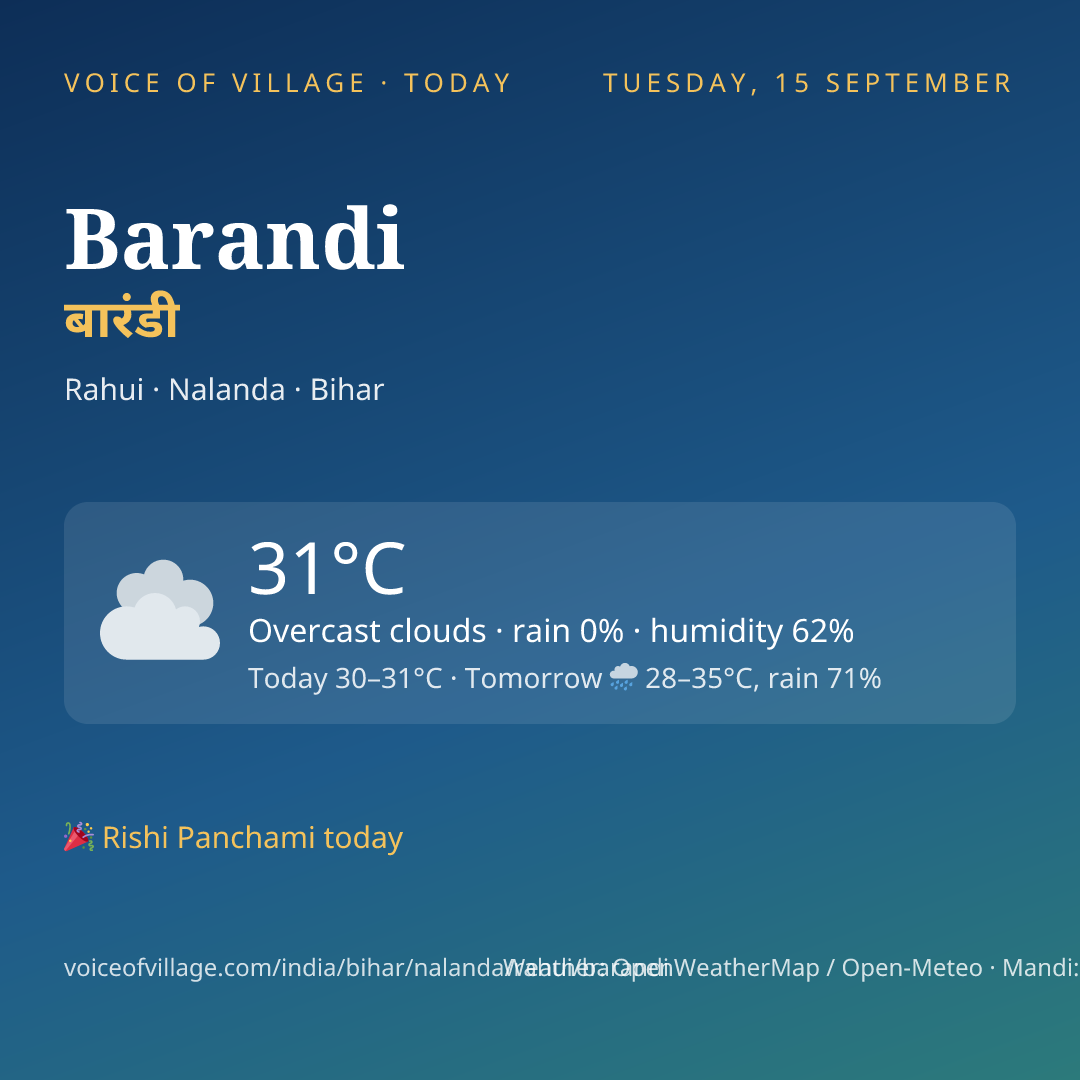 Barandi today