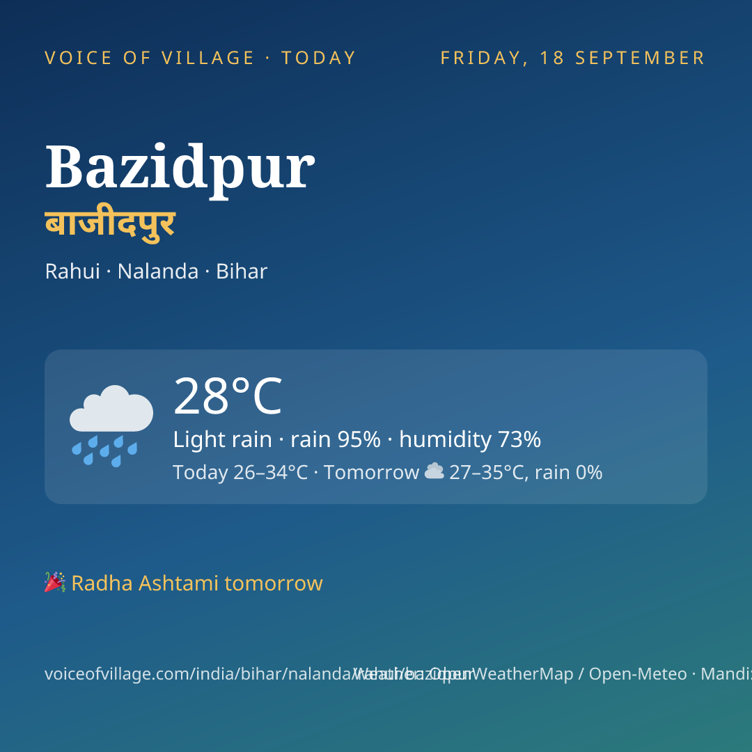 Bazidpur today