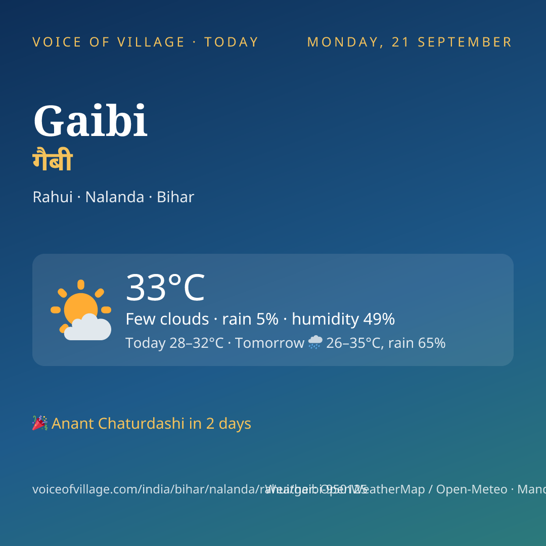Gaibi today